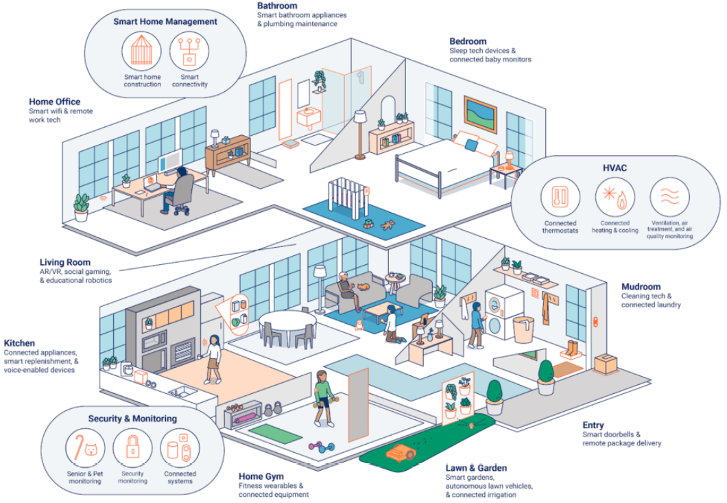 養寶生物 養寶生物